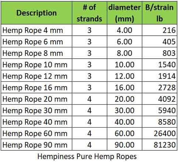 Hemp Rope, Natural, 100% Hemp 4mm