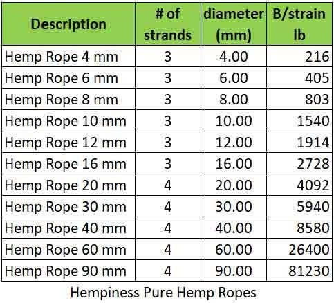 Natural 100% Hemp Rope 4mm 