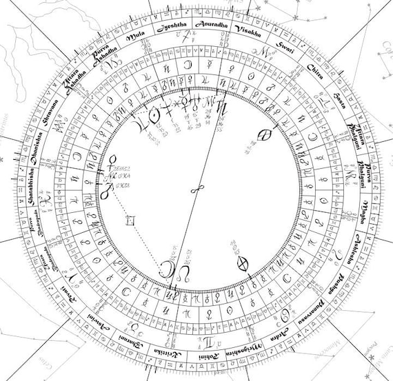 Astrolabe Free Birth Chart