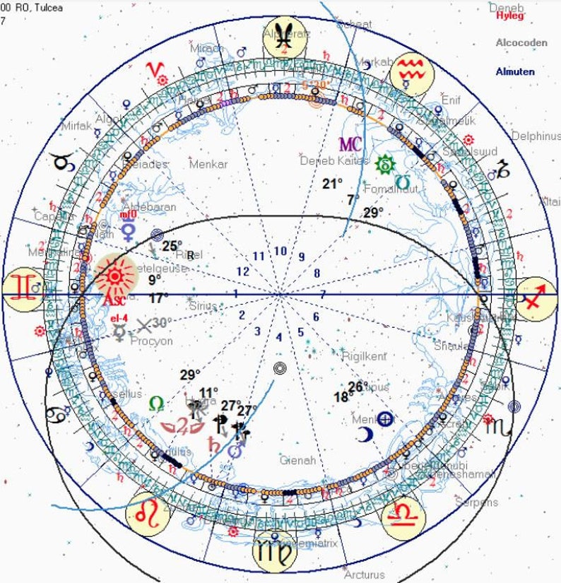 Horoscopes by Jamie Partridge