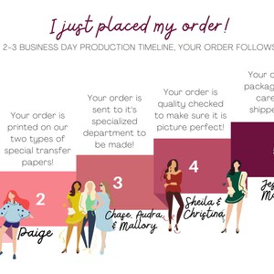 May include: A pink and burgundy infographic with five steps showing the process of an order. Each step is represented by a woman and a number. The text reads "I just placed my order!" and "During our 2-3 business day production timeline, your order follows these steps:"