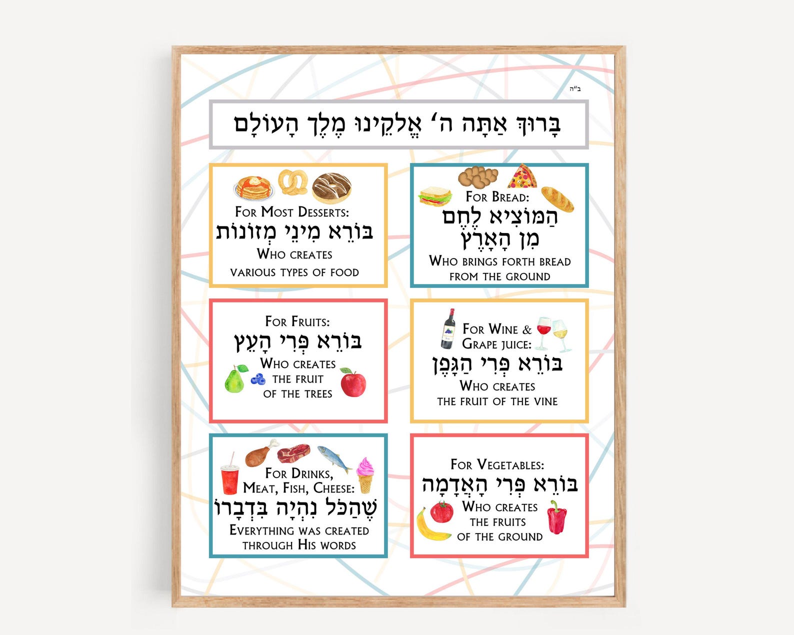 Printable Brachot Poster for Kids, Colorful Bracha Chart, Jewish Food ...