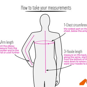 Op de afbeelding: Diagram met uitleg over het opmeten van het lichaam voor kleding. De gestileerde menselijke figuur is gemarkeerd met roze lijnen die de borstomtrek, armlengte en hoodie-lengte aangeven. Tekst legt elke meting uit. Het woord "NANKA" staat rechtsonder.
