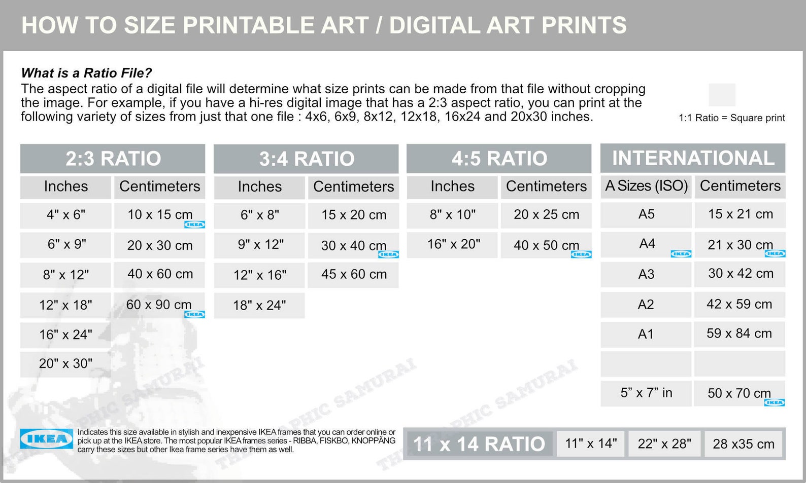 Wall Art Guide for Digital Art Prints Frames W/ratio Sizes - Etsy Australia