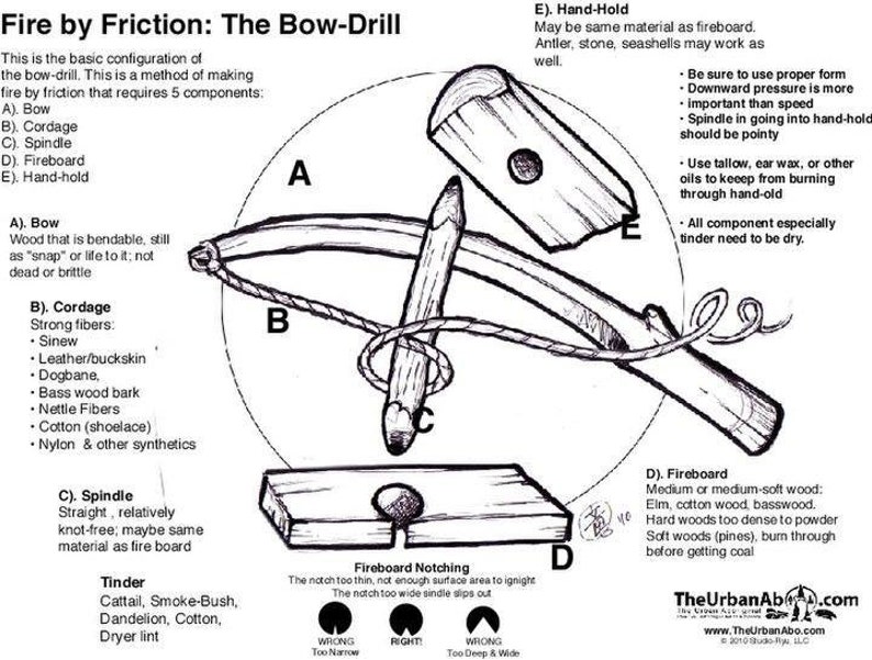 DVD How to Make Fire-by-Friction: The Bow-Drill Method image 3