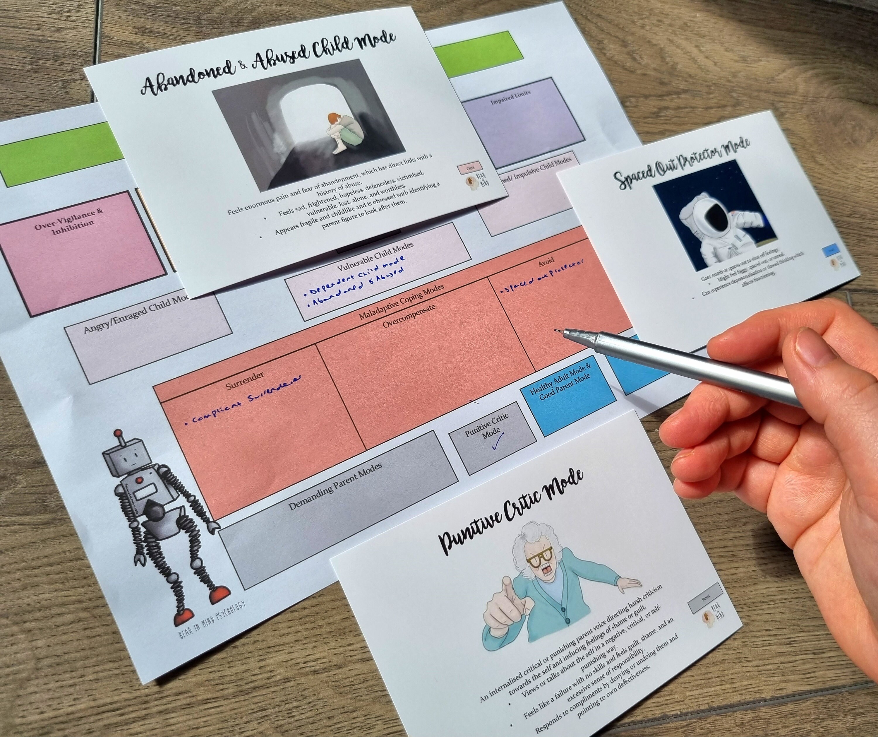Mode Cards // Bear in Mind Cards Schema Therapy Self-help - Etsy UK