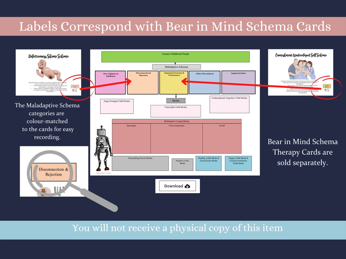 Example Schema Mind Schema Worksheets BUNDLE // Bear in Mind Schema Therapy Worksheet ...