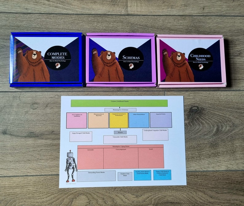 THE BIG PACK: Schema Therapy Mode, Schema, and Core Childhood Needs Cards // Personality Disorder, Self-Help, Bear in Mind Cards image 3
