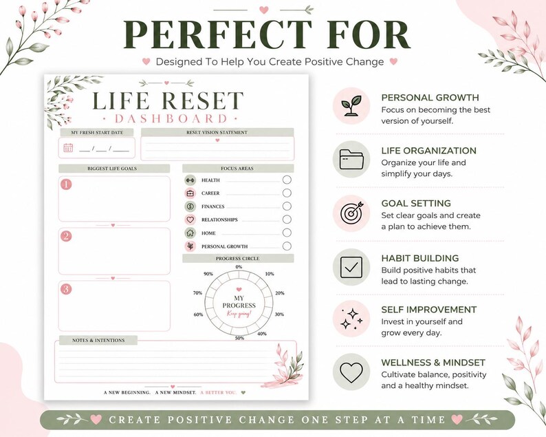 May include: A Life Reset Dashboard planner page featuring sections for a fresh start date, vision statement, life goals, focus areas, and a progress circle. The layout includes text labels for personal growth, organization, and wellness goals.