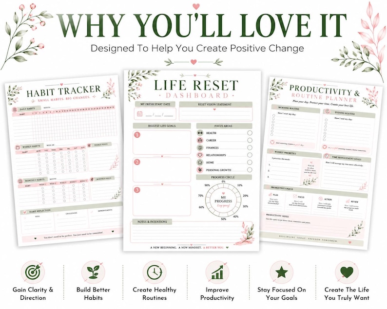 May include: Three white planner pages with green and pink floral accents. The pages are titled Habit Tracker, Life Reset Dashboard, and Productivity & Routine Planner. Each page contains sections for goals, habits, and daily routines with text.