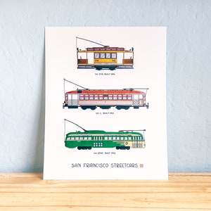 San Francisco&#39;s Iconic Muni Streetcars Through the Years: Illustrated Print