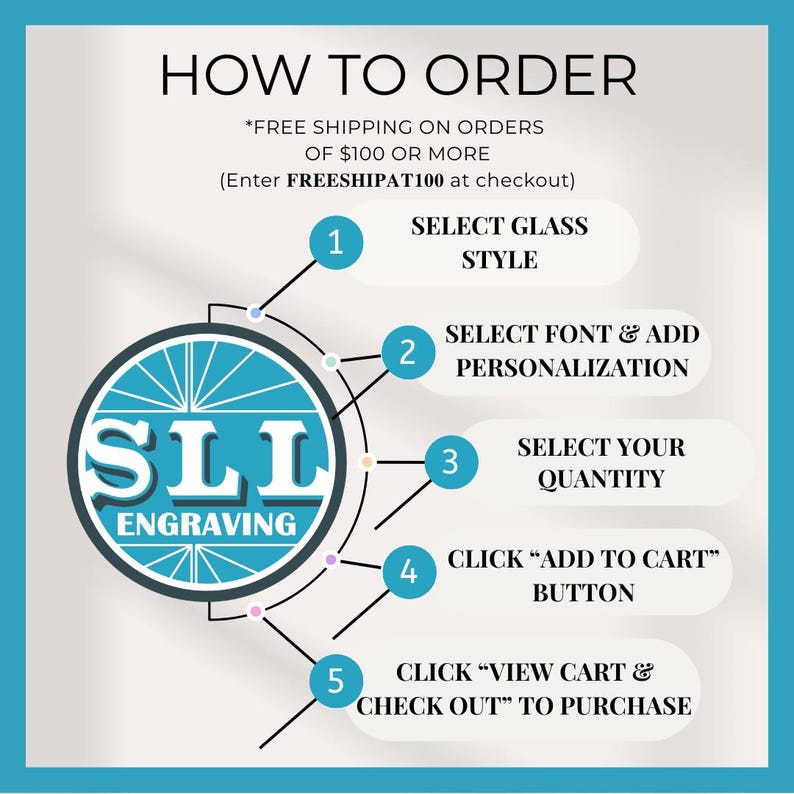 A teal and white graphic with instructions on how to order personalized glassware. The steps include selecting a glass style, font, and quantity, then adding to cart and checking out. The logo for SLL Engraving is in the center.