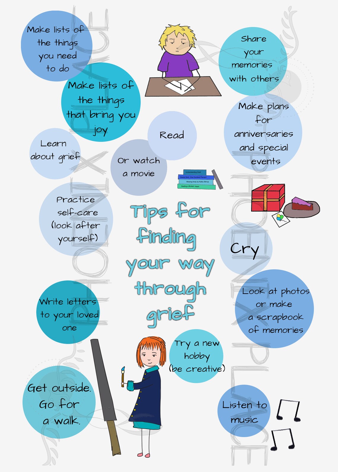 Ways to Manage Grief Postcard - Etsy