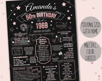 50th Birthday Party Decorations Printable Sign 50th Birthday Etsy