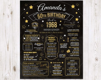 50th birthday gift etsy