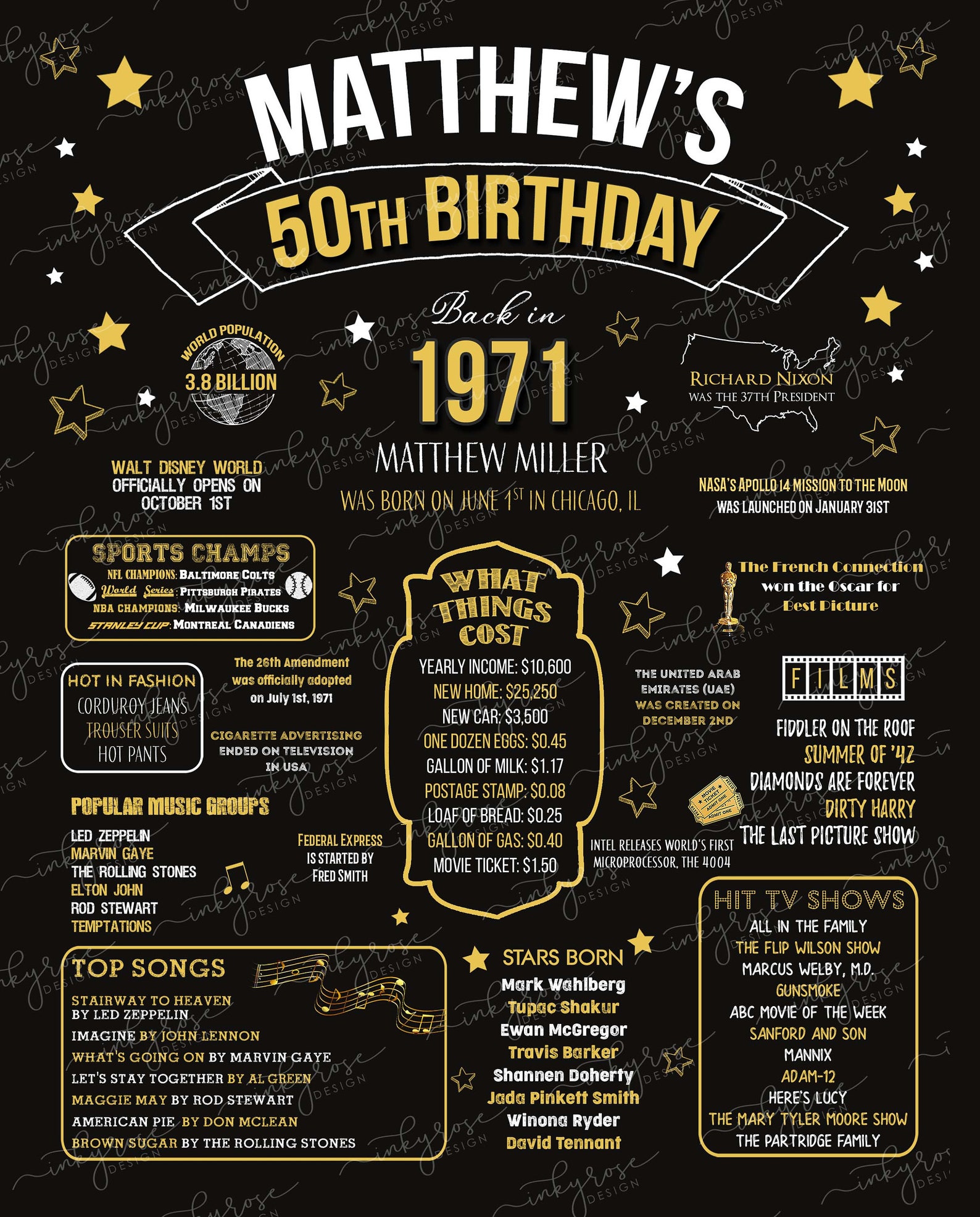 50th Birthday Party Decorations PRINTABLE Sign 50th Birthday - Etsy