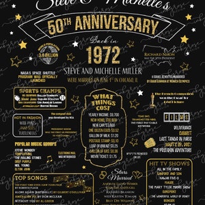 May include: A black and gold chalkboard style poster celebrating a 50th anniversary. The poster features the names "Steve & Michelle" and the year "1972". It includes details about the year 1972, such as world population, sports champions, popular music groups, and top songs. The poster also includes information about what things cost in 1972, stars married in 1972, and hit TV shows from 1972.