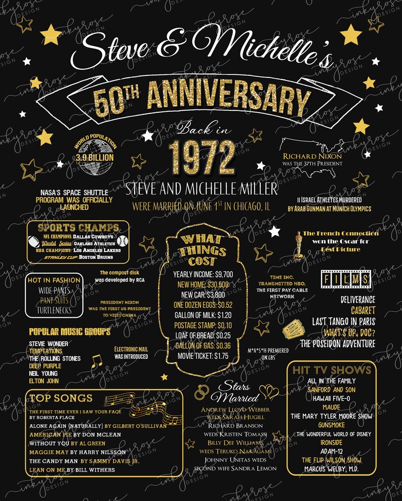 May include: A black and gold chalkboard style poster celebrating a 50th anniversary. The poster features the names "Steve & Michelle" and the year "1972". It includes details about the year 1972, such as world population, sports champions, popular music groups, and top songs. The poster also includes information about what things cost in 1972, stars married in 1972, and hit TV shows from 1972.