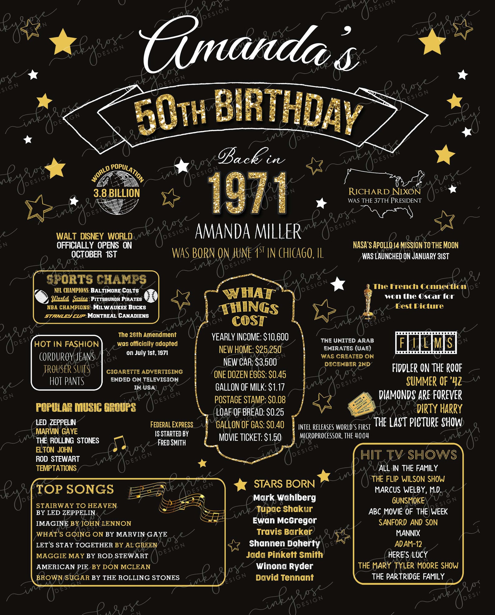 50th Birthday Party Decorations PRINTABLE Sign 50th Birthday - Etsy