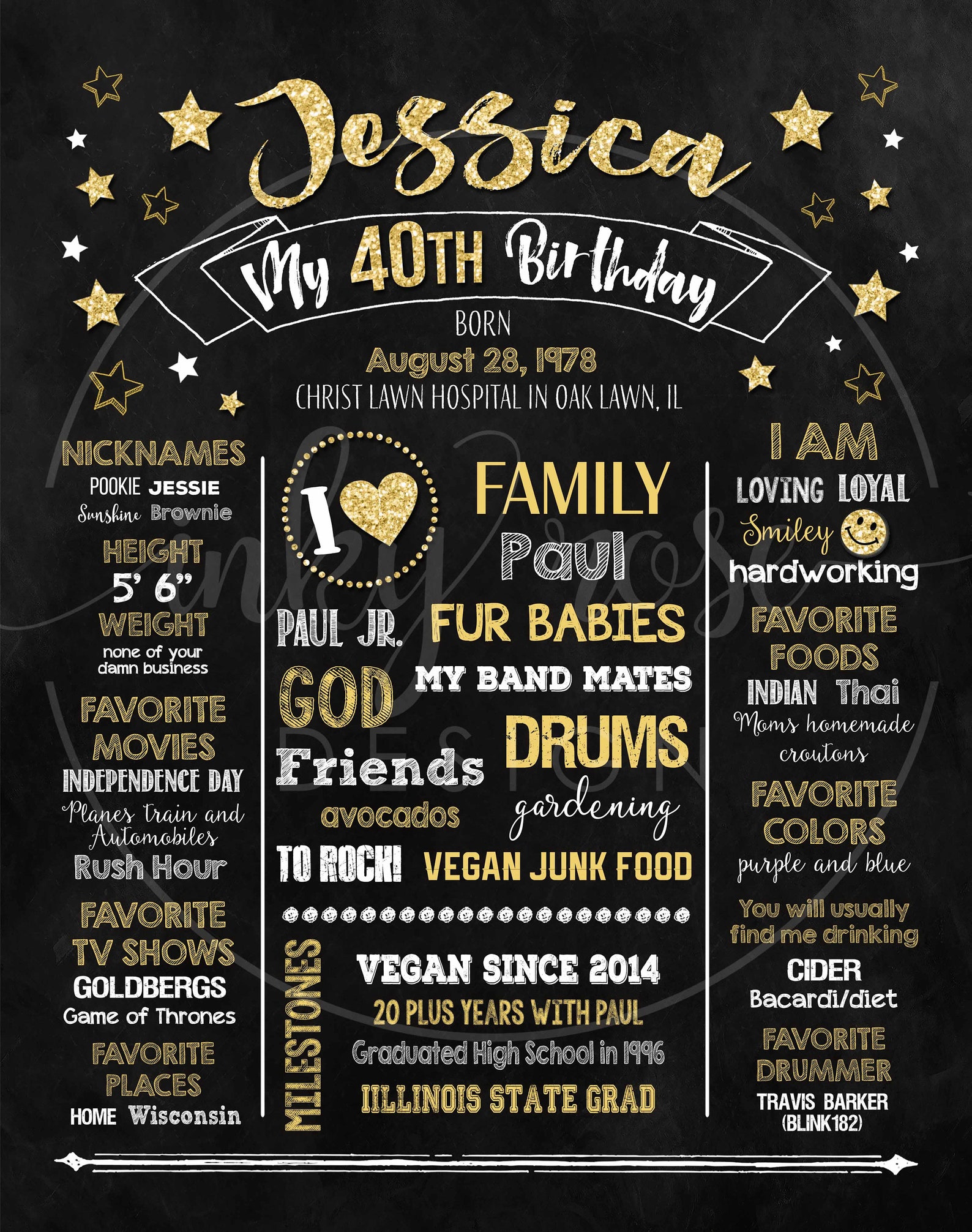 40th Birthday Decoration PRINTABLE Sign Gift for Women or Men - Etsy