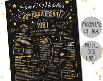 40th Anniversary Gift for Parents PRINTABLE 40th Anniversary Sign Decorations, 1981 Chalkboard Party Poster Ruby 40 Years Married Wedding