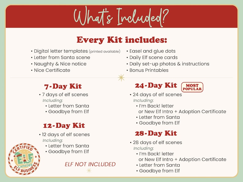 What’s Included chart for Elf Kit 2025 with red header, cream background, and mint border. Lists what every kit includes plus details for 7-, 12-, 24-, and 28-day options. Features a “Most Popular” badge by the 24-Day Kit, Certified Elfcapades seal, and “Elf Not Included” note. Festive retro design for INKY Rose Design holiday elf scene kits.