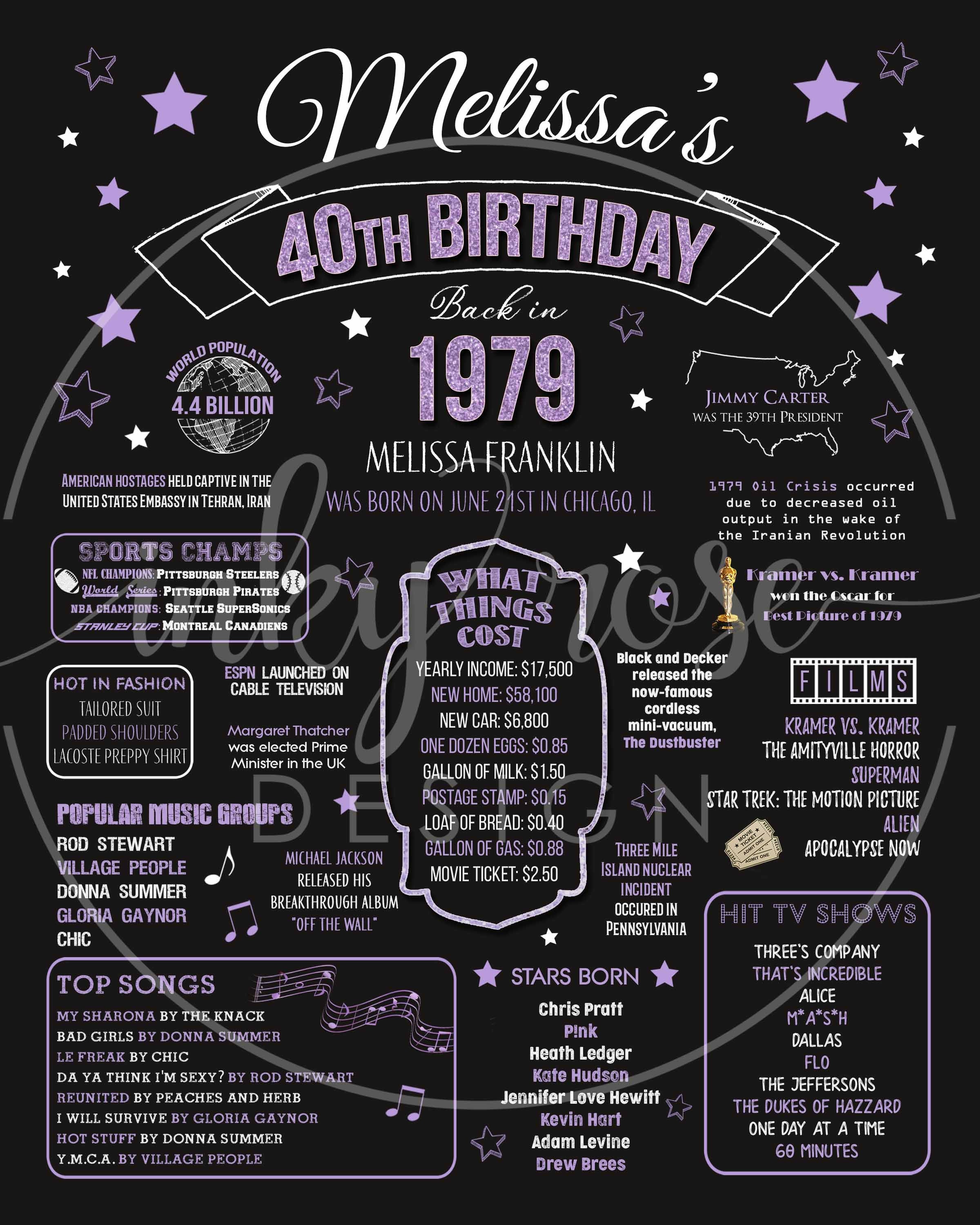 40th Birthday Party Decorations PRINTABLE Sign Fortieth 40th - Etsy
