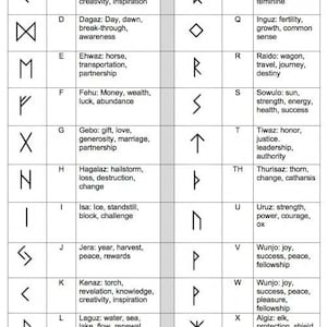 K&ouml;nnte beinhalten: Eine Tabelle, die die 24 Runen des &Auml;lteren Futharks mit ihren entsprechenden Buchstaben, Namen und Bedeutungen zeigt. Die Runen sind in Schwarzwei&szlig; dargestellt, und der Text ist in schwarzer Schrift.