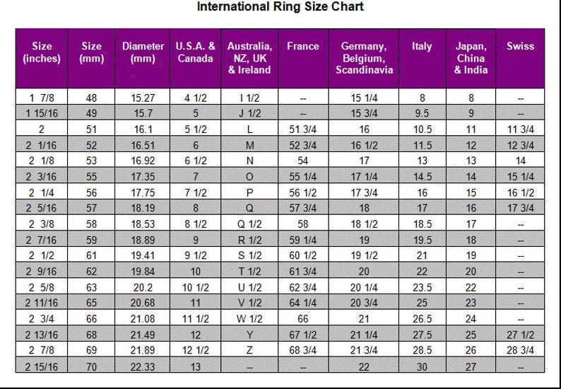 Op de afbeelding: Een tabel met internationale ringmaten in inches, millimeters en verschillende maatvoeringssystemen, waaronder de VS & Canada, Australi&euml;, Nieuw-Zeeland, het VK & Ierland, Frankrijk, Duitsland, Belgi&euml;, Scandinavi&euml;, Itali&euml;, Japan, China & India en Zwitserland.