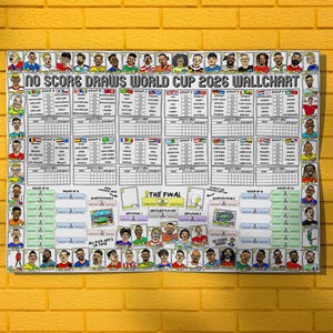 Op de afbeelding: Een witte muurkaart voor het Wereldkampioenschap 2026, met cartoon illustraties van voetballers en de tekst "NO SCORE DRAWS WORLD CUP 2026 WALLCHART". De kaart hangt aan een gele bakstenen muur.