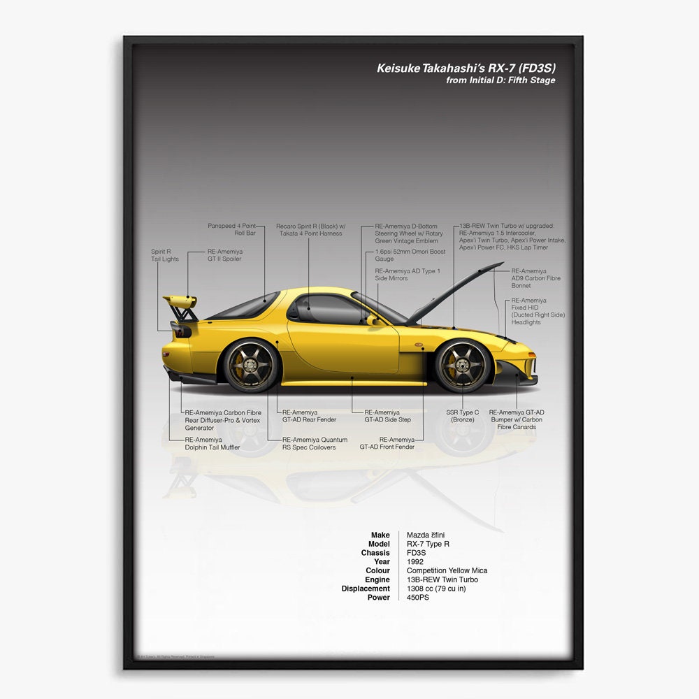 Initial D Fifth Stage Final Stage 3 Pieces Set Print Etsy