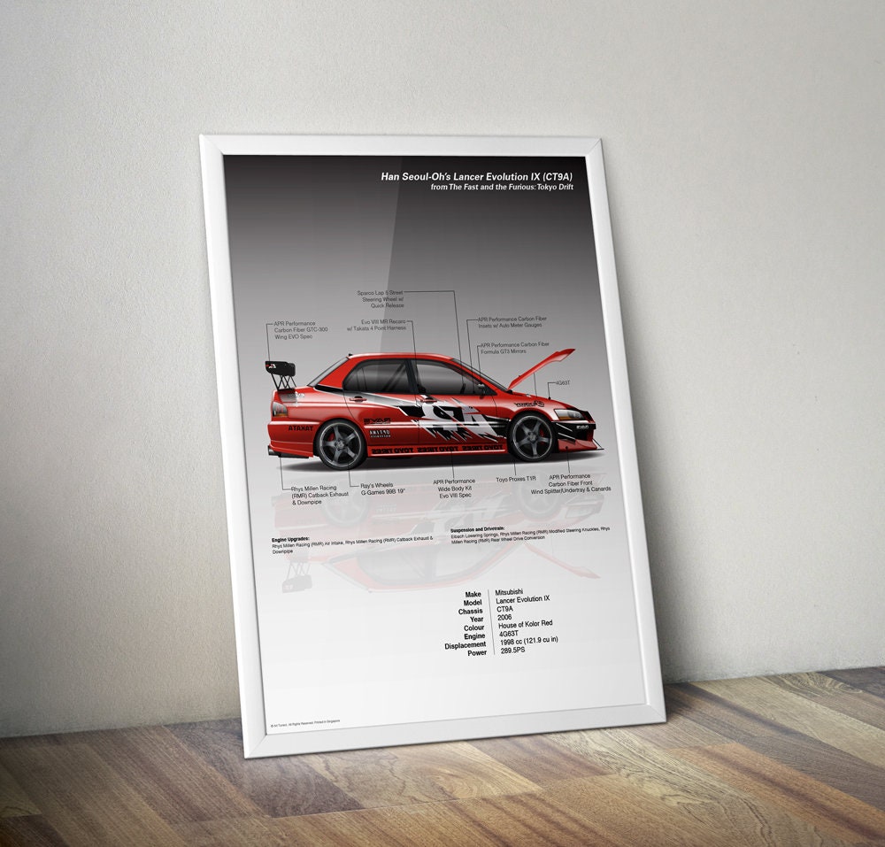 Tokyo Drift Car Print Set: Silvia S15, RX7, Lancer Evo IX Infographics -  Etsy Sweden, image size:1000x957