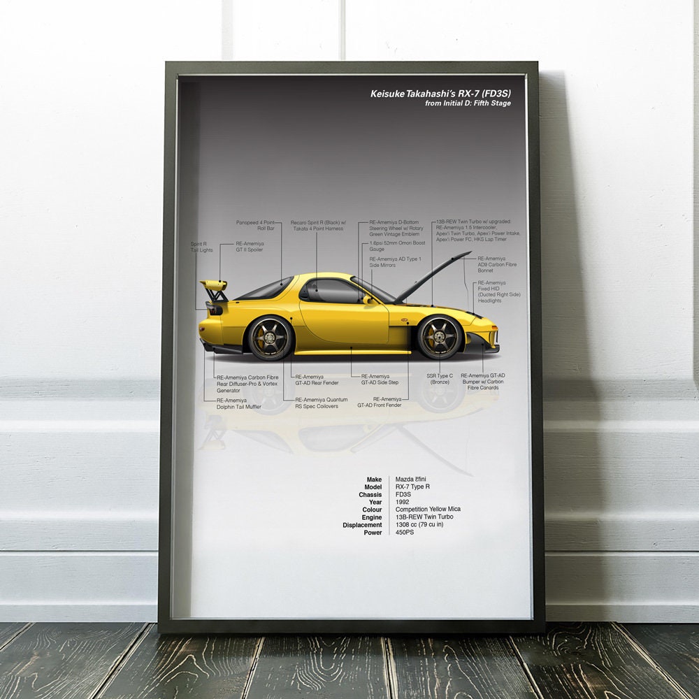Initial D: Fifth Stage Project D Keisuke Takahashi RX-7 FD3S Infographic -   UK
