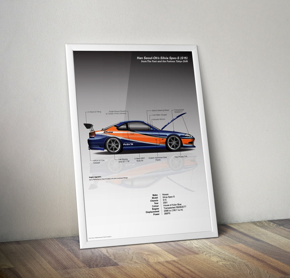 Tokyo Drift Car Print Set: Silvia S15, RX7, Lancer Evo IX Infographics -  Etsy Sweden, image size:1000x957