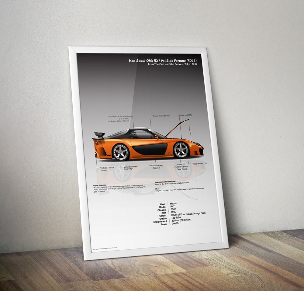 Tokyo Drift Car Print Set: Silvia S15, RX7, Lancer Evo IX Infographics -  Etsy Sweden, image size:1000x957