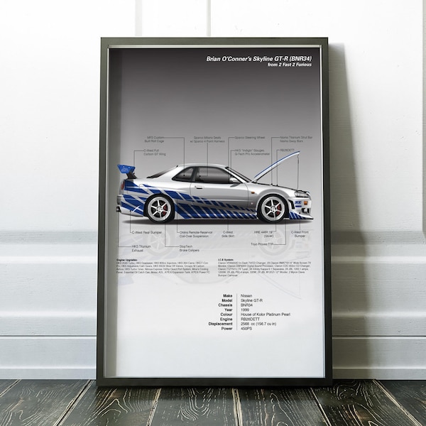 2 Fast 2 Furious: Brian O'Conner Skyline GT-R BNR34 Infographic