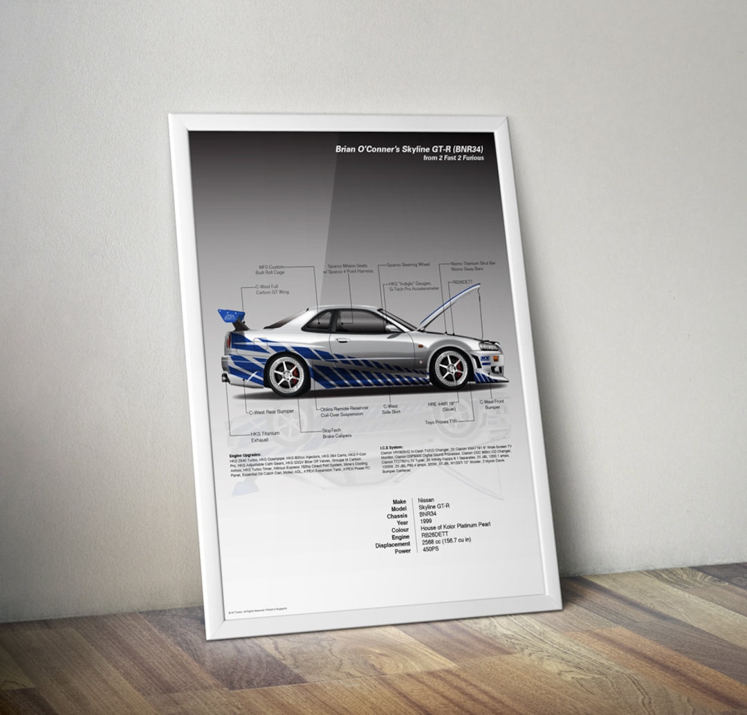 2 Fast 2 Furious: Brian O'conner Skyline GT-R BNR34 Infographic
