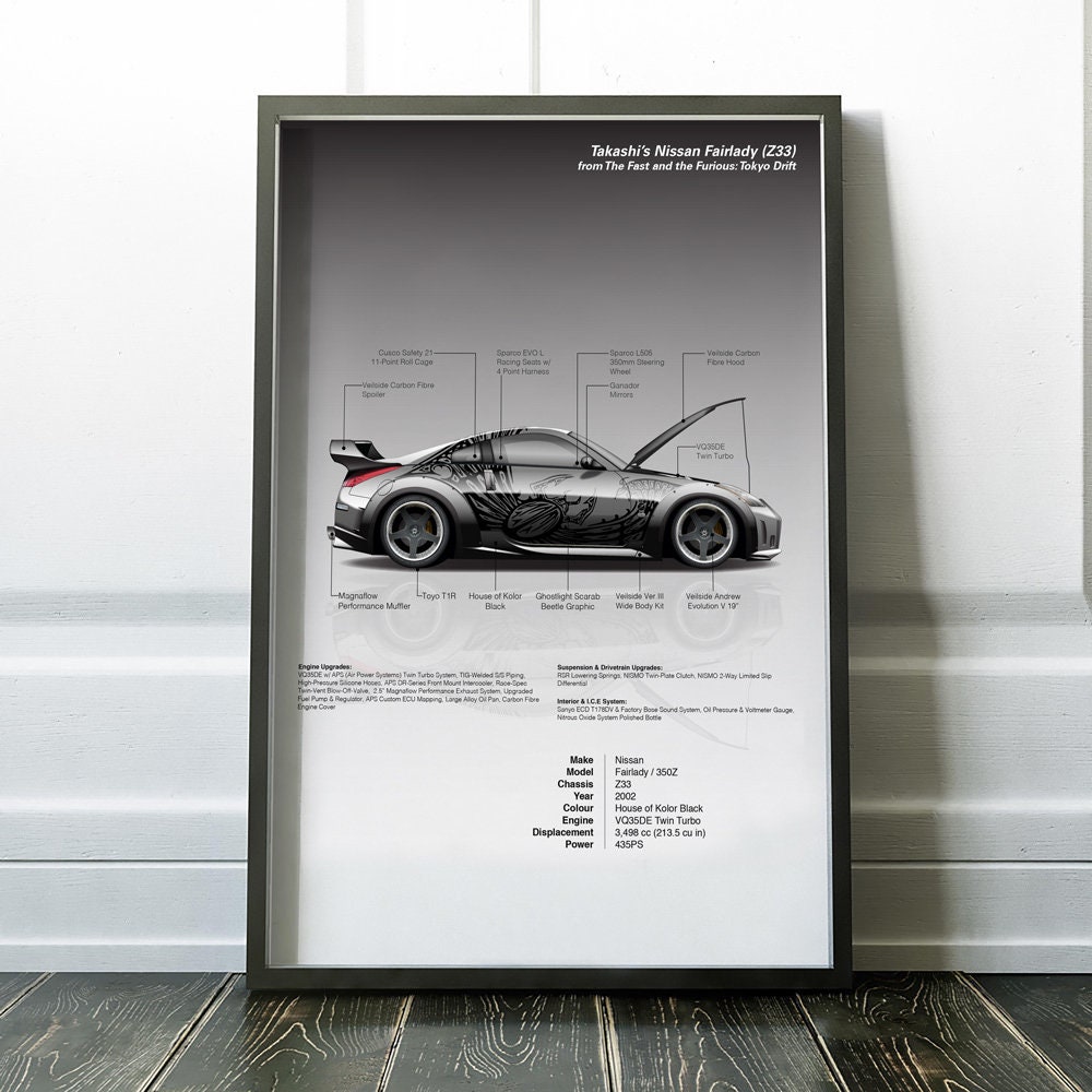 The Fast And Furious Tokyo Drift Takashi S Veilside Etsy