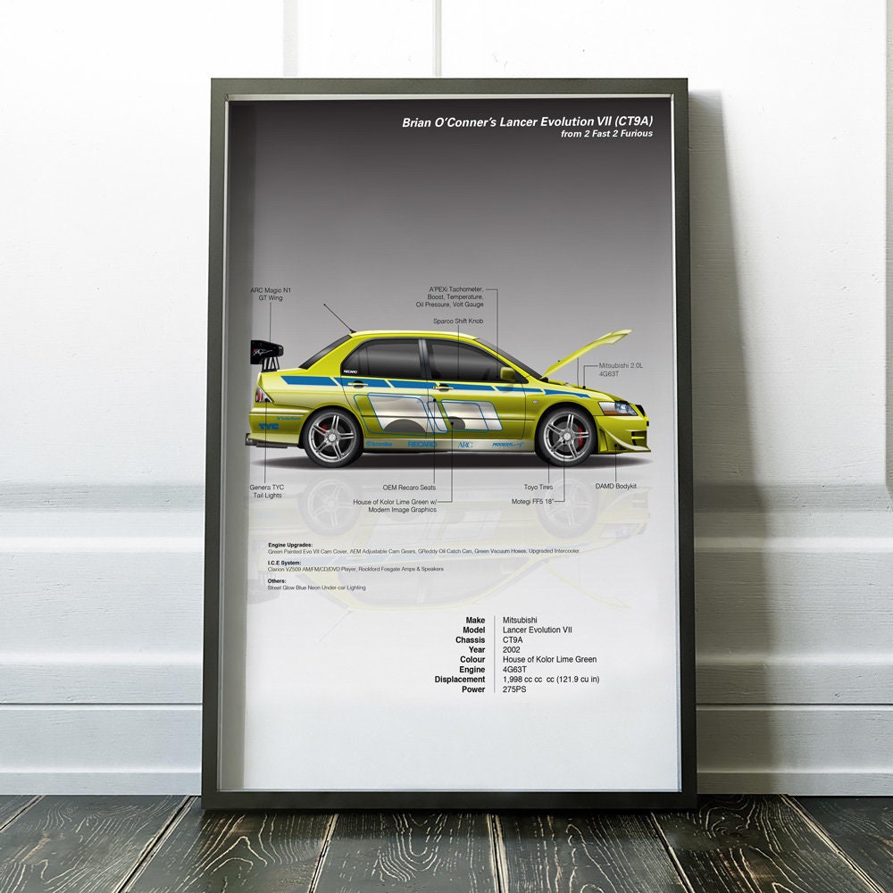 Fast and Furious Car Print Set: Eclipse, Supra, Skyline, Lancer Infographic  - Etsy Israel, image size:1000x1000