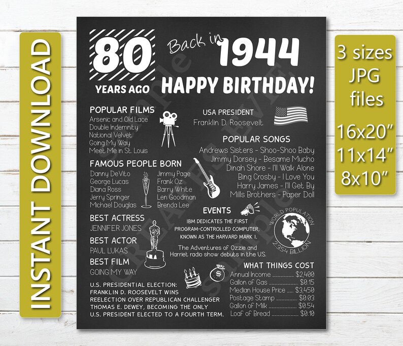 Back In 1944 Poster Digital Files Download Perfect Gift For 80th back-in-1944-poster-digital-files-download-perfect-gift-for-80th
