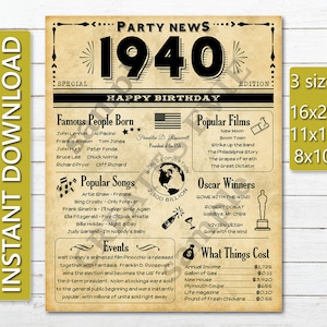 Flashback to 1940 Printable Newspaper Sign Digital File Instant Download, Back in 1940 Birthday Sign, 85th Birthday Gift, 85th Party Decor