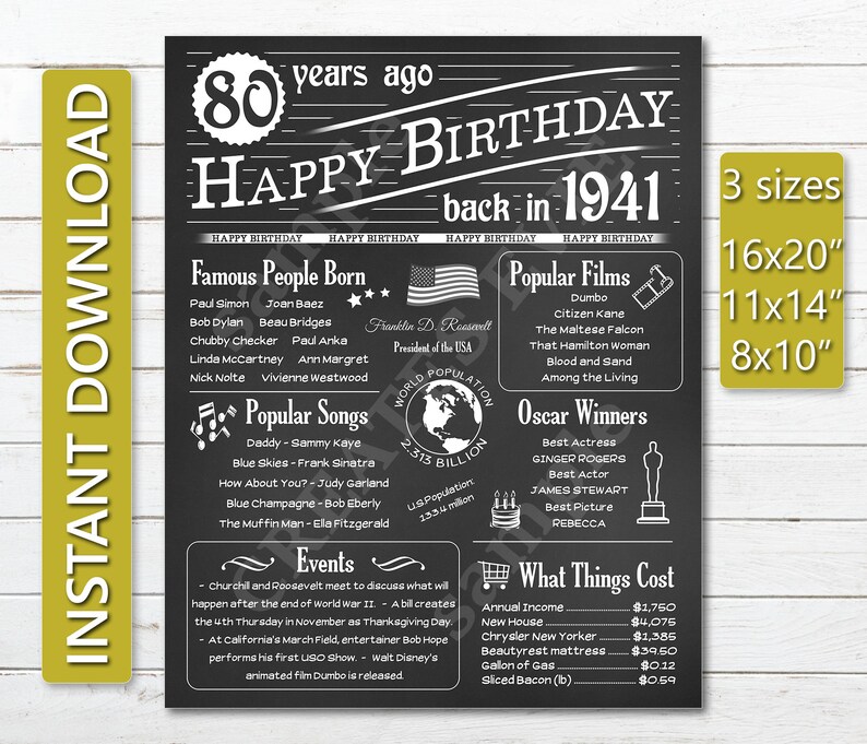 80 Years Ago Back in 1941 Chalkboard Poster JPG Instant | Etsy