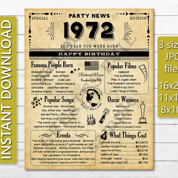 Back in 1972 - Etsy