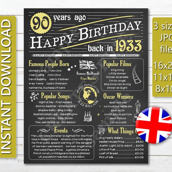 Born in 1933 Facts Printable - Etsy