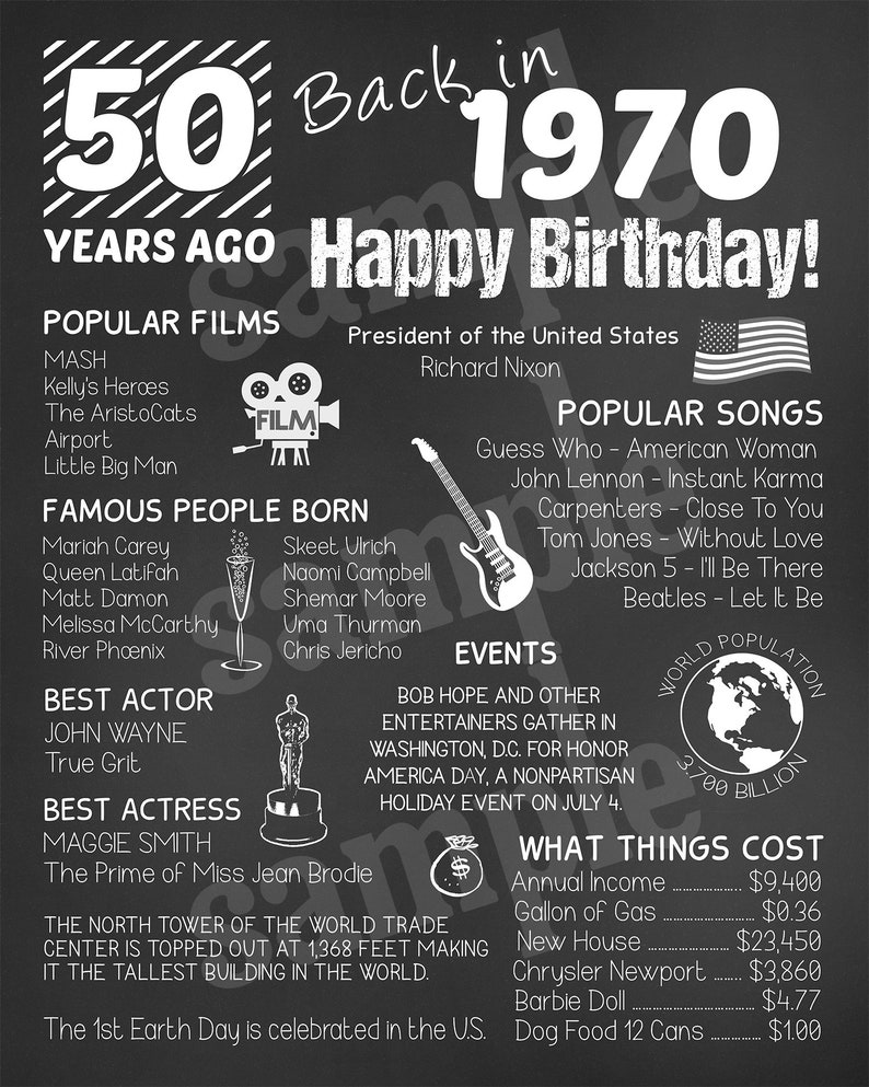 50th Birthday Printable Poster Instant Digital Download 50th | Etsy