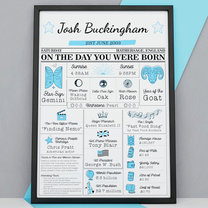 My Mum Game - Etsy UK