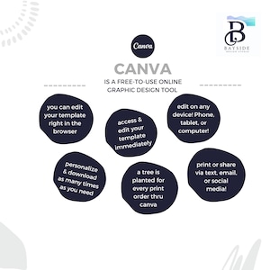 Peut inclure: Un outil de conception graphique appel&eacute; Canva est pr&eacute;sent&eacute; avec un fond blanc et du texte noir. Le texte dit "Canva est un outil de conception graphique en ligne gratuit". Il y a six cercles avec du texte noir sur un fond blanc. Les cercles d&eacute;crivent les fonctionnalit&eacute;s de Canva. Le texte dans les cercles dit : "Vous pouvez modifier votre mod&egrave;le directement dans le navigateur", "Acc&eacute;der et modifier votre mod&egrave;le imm&eacute;diatement", "Un arbre est plant&eacute; pour chaque commande d'impression via Canva", "Modifier sur n'importe quel appareil&nbsp;! T&eacute;l&eacute;phone, tablette ou ordinateur&nbsp;!", "Personnaliser et t&eacute;l&eacute;charger autant de fois que n&eacute;cessaire", "Imprimer ou partager via du texte, un e-mail ou les m&eacute;dias sociaux&nbsp;!"