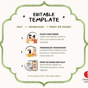Pu&ograve; includere: Un grafico illustrativo con un bordo ad acquerello verde che delinea tre passaggi per un modello modificabile. Il testo include EDITABLE TEMPLATE, EDIT DOWNLOAD PRINT OR SHARE, e istruzioni per ordinare, personalizzare tramite Corjl.com e stampare.
