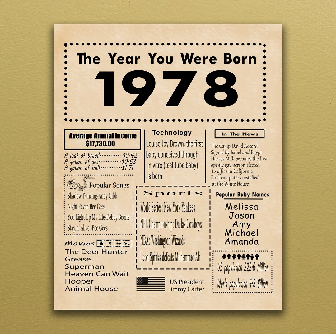 1978 PRINTABLE Birthday Poster | Back in 1978 | Birthday Gift | Digital ...