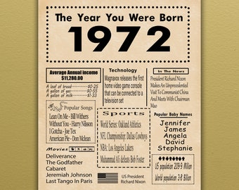 1972 PRINTABLE Birthday Poster | Back in 1972 | Birthday Gift | Digital Poster (Download only)